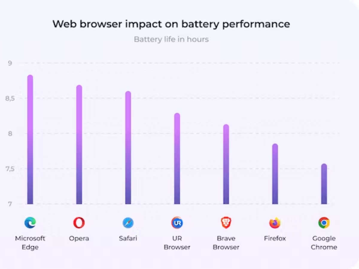 Your MacBook battery drains too fast? Try these 9 fixes